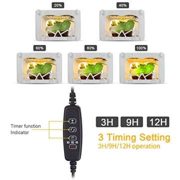 GROWSTAR LED Indoor Herb Garden Light Kit, Full Spectrum LED Plant Light with Timer and Dimmer, Home Mini Grow System for Veg, Succulents, Room Atmosphere, Decoration Gift, DC 12V Safe Output