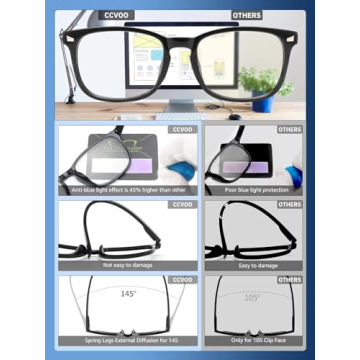 CCVOO Stylish Reading Glasses for Eye Protection