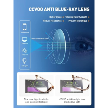 CCVOO Stylish Reading Glasses for Eye Protection