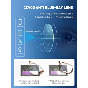 CCVOO Stylish Reading Glasses for Eye Protection