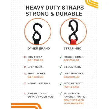 Strapinno Retractable Ratchet Straps for Safe Transport
