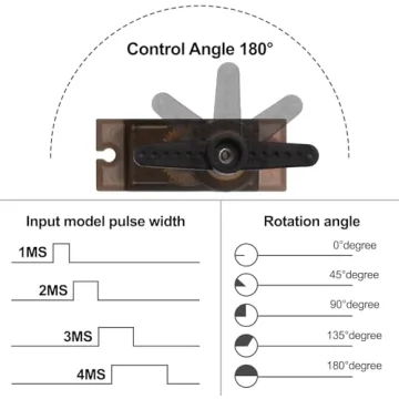 diymore 4pcs DM90S Metal Gear Micro Servo for RC Models