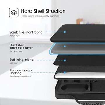 Smatree MacBook Pro Hard Sleeve for MacBook Pro 16.2 inch M4 2024/2023 A2991 A2780/2021 A2485, for MacBook Pro 16 inch 2019/A2141, for 11 inch iPad Air 2024/iPad Pro M4 2024 (No Key Board) Case, Black