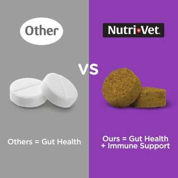 Nutri-Vet Pre and Probiotic Soft Chews for Dogs | Digestive Health Support | Tasty Alternative to Probiotic Powder | 120 Soft Chews