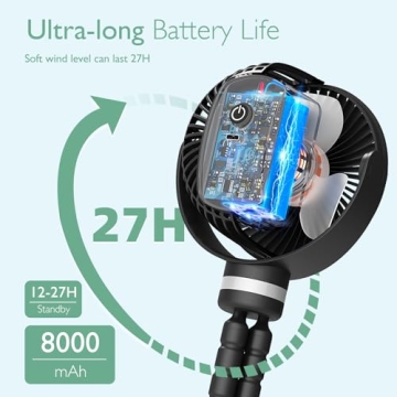 Momcozy Portable Stroller Fan with 27H Battery Life