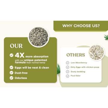 [25lbs] Hemp Bedding - Ideal for Chicken Nesting Boxes & Bunny Potty Areas - 100% Natural Hemp, Super Absorbent Crumble Formula, Odor Control Hemp Coop Bedding - Eco-Friendly Hemp Bedding for Chickens