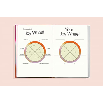 Choose Joy: Transform Burnout into Happiness Today