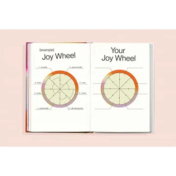 Choose Joy: Transform Burnout into Happiness Today