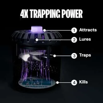 DynaTrap DT152 Indoor Insect Trap and Killer – Effective Against Fruit Flies, Gnats, Moths & Mosqu...