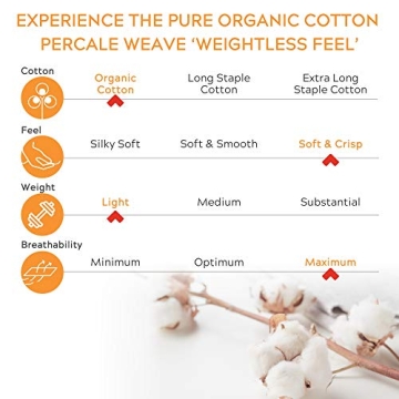 Premium Organic Cotton King Bed Sheets - Cooling Percale Weave