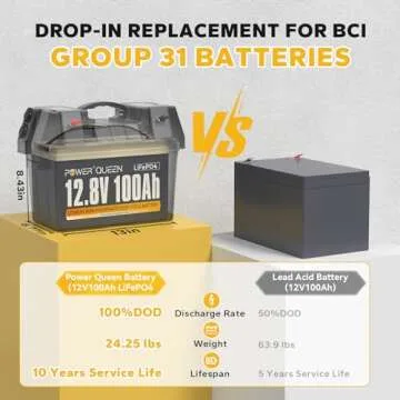 power Queen 12V 100Ah LiFePO4 Battery BCI Group 31 Lithium Battery, Deep Cycle Battery with 100A BMS...