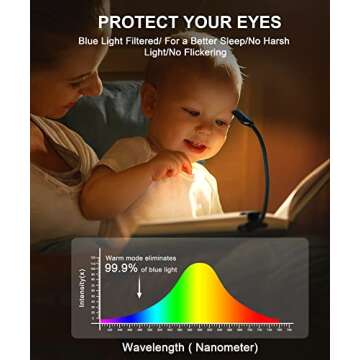 LiFMIRA Book Light, 3 Color Modes 3000-6000K 10 Brightness, 30min Timer Lightweight 10 LED Rechargea...