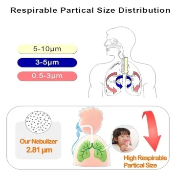 UNOSEKS Nebulizer for Effective Home Treatments