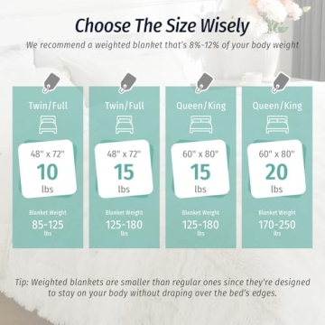 Wemore Faux Fur Weighted Blanket for Cozy Comfort