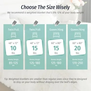 Wemore Faux Fur Weighted Blanket for Cozy Comfort