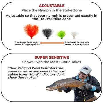 New Zealand Strike Indicator Tool Kit