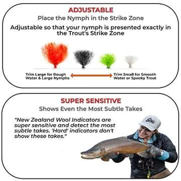 New Zealand Strike Indicator Tool Kit