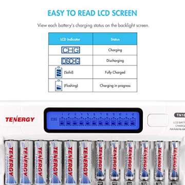 Tenergy TN160 LCD Battery Charger 12-Bay Smart Battery Charger for AA/AAA NiMH/NiCd Rechargeable Batteries Charger with Refresh Function Household Battery Charger w/AC Wall Adapter