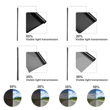 Mkbrother® Car Window Tint Film - 5% 20% 35% 50% VLT Options, UV & Heat Blocking, Scratch Resistant...