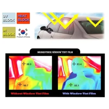 Mkbrother® Car Window Tint Film - Premium UV Protection