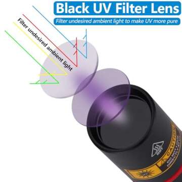 Alonefire SV16 5W Small UV Flashlight 365nm USB Rechargeable Portable Ultraviolet Black Light Mini Stain Minerals Money Pet Urine Detector with Power Outlet, Built-in High-Capacity Battery