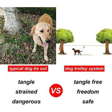 XiaZ Dog Tie Out Cable for Camping, 75ft Portable Overhead Trolley System for Dogs up to 200lbs，Dog Lead for Yard, Camping, Parks, Outdoor Events,5 min Set-up