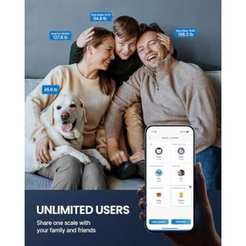 RENPHO Smart Scale for Body Weight 440lb, FSA HSA Eligible, Digital Bathroom Scale for Body Fat, Bluetooth Accurate Body Composition Weighing Machine with App, Elis 1C