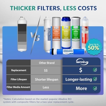 iSpring RCC7AK 6-Stage RO Water Filter, pH+ Remineralization
