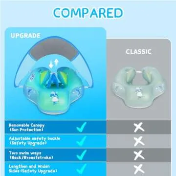 LAYCOL Baby Swimming Float with Sun Canopy for Safety