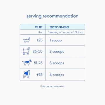 Native Pet Goat Milk Powder for Dogs - Organic & Nutritious