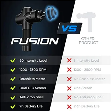 Fusion Black Pro Muscle Massage Gun for Pain Relief