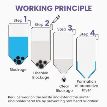 Best Printer Cleaning Kit for Epson, HP | Brother Inkjet Printhead Cleaning Kit | Inkjet Printer Head Cleaner | Printer Head Cleaning Kit with LARGE 20ml Syringe - 100ml Printer Cleaning Fluid