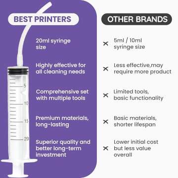 Best Printer Cleaning Kit for Epson, HP | Brother Inkjet Printhead Cleaning Kit | Inkjet Printer Head Cleaner | Printer Head Cleaning Kit with LARGE 20ml Syringe - 100ml Printer Cleaning Fluid