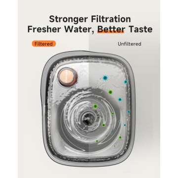 Stainless Steel Cat Water Fountain Filter, 10 Pack Filters for Cat Fountain 4.5L/158oz, Replacement ...