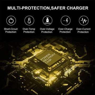 New Slim 65W USB C Laptop Charger for Dell Latitude XPS Chromebook Charger Fast Charging Type C Trav...