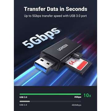 UGREEN SD Card Reader Portable USB 3.0 Dual Slot Flash Memory Card Adapter Hub for TF SD Micro SD SD...