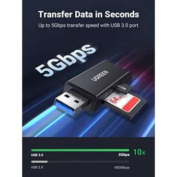 UGREEN SD Card Reader Portable USB 3.0 Dual Slot Flash Memory Card Adapter Hub for TF SD Micro SD SD...