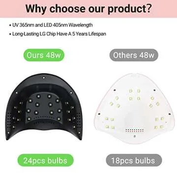 MelodySusie 48W LED UV Nail Lamp - Black, Energy Efficient, 365nm-405nm Wavelength, Compatible with Most Gels, 4 Timer Settings, Infrared Sensor, User-friendly Design, Widely Applications