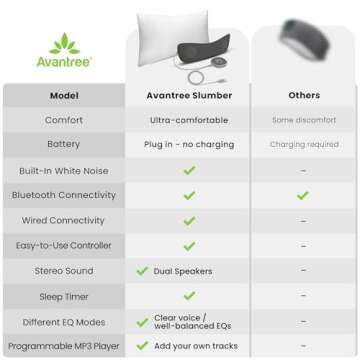 Avantree Slumber Pillow Sleep Headphones with White Noise