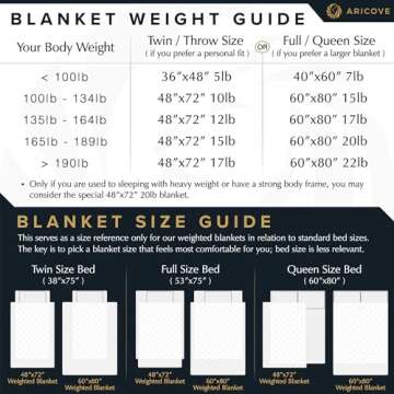 Aricove Cooling Weighted Blanket, 15 lbs, Twin Size for Adults, Luxury Heavy Blanket, Silky Soft Bamboo Viscose, 48x72 inches, Machine Washable, White