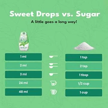 SweetLeaf SteviaClear Sweet Drops - Natural Stevia Liquid Sweetener, Squeezable Stevia Drops, No Bitter Aftertaste, Liquid Sugar Alternative, Zero Calorie, Keto, Non-GMO Stevia, 1.7 Fl Oz (Pack of 2)