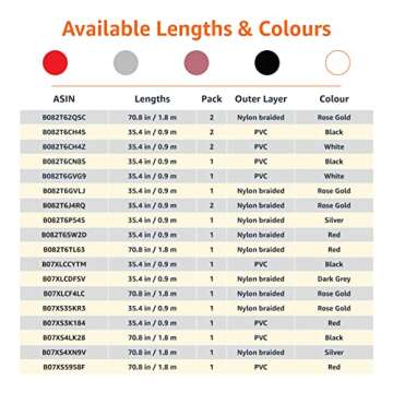 Amazon Basics USB-A to Lightning Charger Cable, 3 Foot