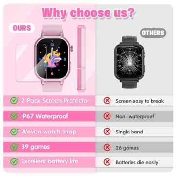 Wiszodet Kids Waterproof Smart Watch for Ages 3-12