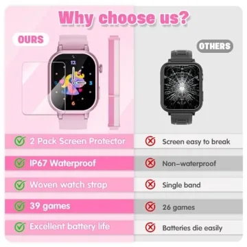 Wiszodet Kids Waterproof Smart Watch for Ages 3-12