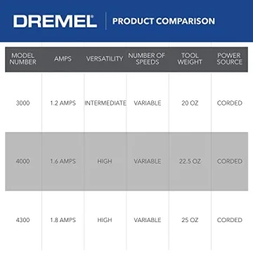 Dremel 3000 Rotary Tool Kit - Versatile for All Projects