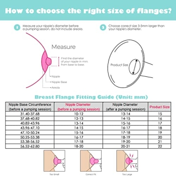 Comfortable 16mm Silicone Flange Inserts for All Pumps