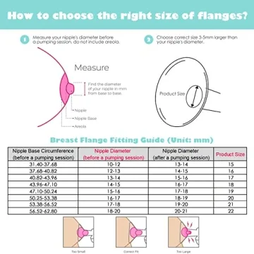 Comfortable 16mm Silicone Flange Inserts for All Pumps