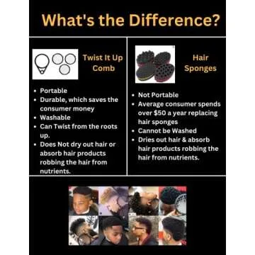 Twist Up Comb (Bond Black) - Alternative for Hair Sponges, Creates Curls and Twists for Black Men, Tennis Racket Design