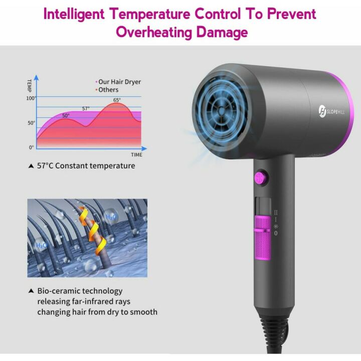 Ionic Hair Dryer - 1800W Professional & Quiet