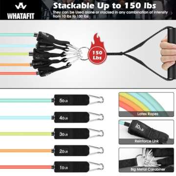 WHATAFIT Adjustable Exercise Resistance Bands for Home Gym